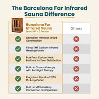 Barcelona Far Infrared Sauna - Low EMF - 2 Person — Comparison