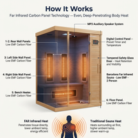 Barcelona Far Infrared Sauna - Low EMF - 2 Person — How It Works