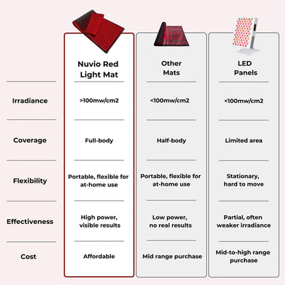 Red Light Therapy Mat